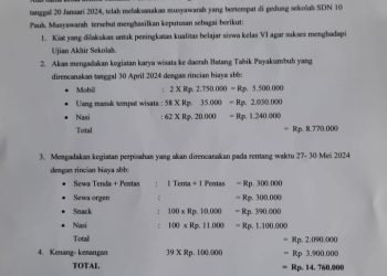 Kepala SD 10 Pauh Diduga Ancam Murid tidak Boleh Ikut Ujian Jika tidak Membayar Iyuran Darmawisata