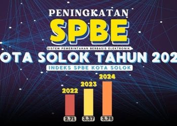 Kota Solok Berhasil Mencatatkan Prestasi dalam Penerapan SPBE Tahun 2024
