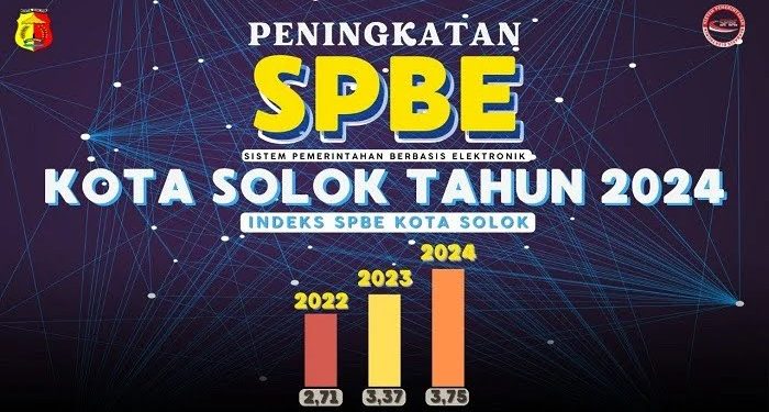 Kota Solok Berhasil Mencatatkan Prestasi dalam Penerapan SPBE Tahun 2024